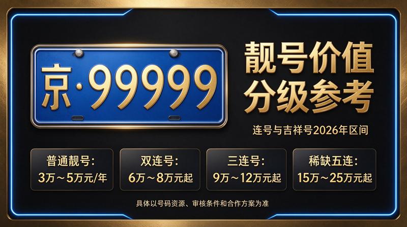 2026年闲置北京京牌照出租三年价格业务展示